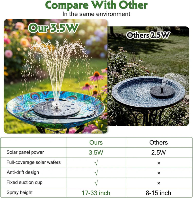 پمپ فواره خورشیدی AISITIN برای حمام پرندگان، کیت پمپ آب خورشیدی DIY 3.5 وات با سیم 9.8 فوتی و 13 مدل نازل، فواره برکه خورشیدی با براکت برای باغ، استخر، آکواریوم و فضای باز